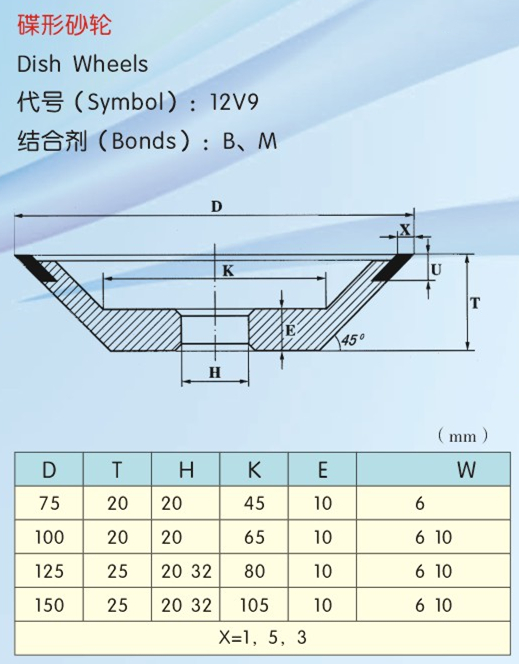 蝶形砂轮12V91.jpg